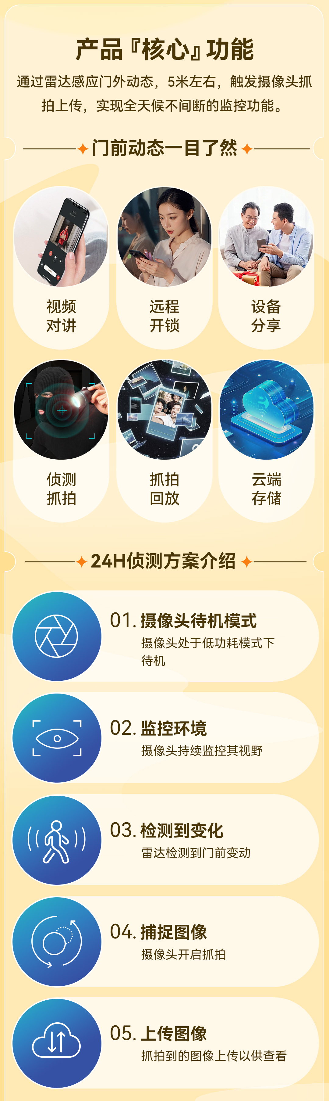 1743666440254065.jpg 24小時(shí)監(jiān)測(cè)_02.jpg